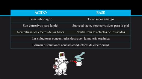 Propiedades Generales De Las Disoluciones Acuosas PPT