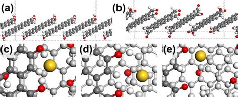 The Slab Structure Of A The Hydroxylated Step Edge And B The