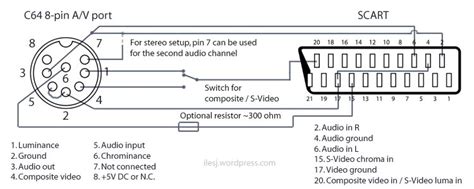 C64 Scart Pinout Diagram