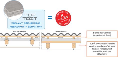 Isolant réflecteur une mise en œuvre simple et rapide parole de pros