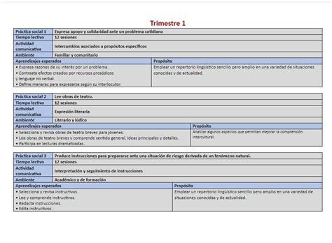 Planeaci N Ingles Plan Plan Anal Tico Planeaciones M Xico