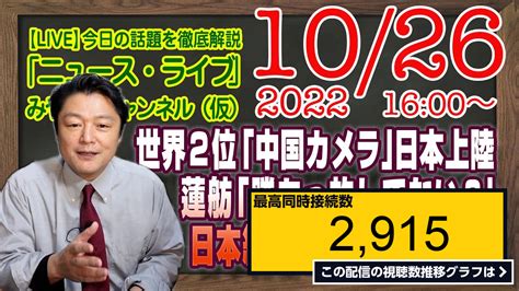 ライブ同時接続数グラフ『【live】捏造・蓮舫「勝ちっ放しではないでしょう」岸田高笑い維新の会で内紛勃発。世界シェア2位の「中国監視カメラ」が日本上陸の危機｜最新情報「みやチャン・ニュース