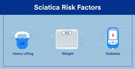 Four Types Of Sciatic Nerve Pain Carolina Pain Scrambler Center