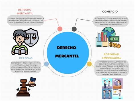 Derecho Mercantil 1er Mapa Mental Pdf