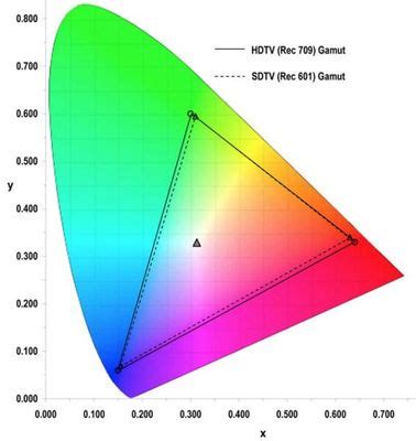 How to work in Rec.601 color space ? - Adobe Community - 11456880