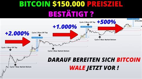 Bitcoin Preisziel Best Tigt Darauf Bereiten Sich Btc Wale