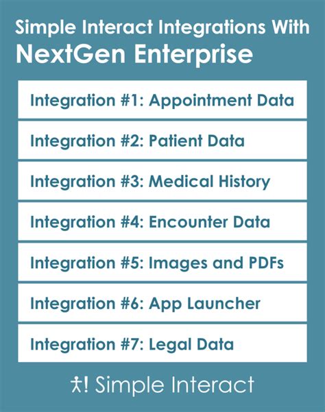 Simple Interact Integration With Nextgen Enterprise Emr Explained