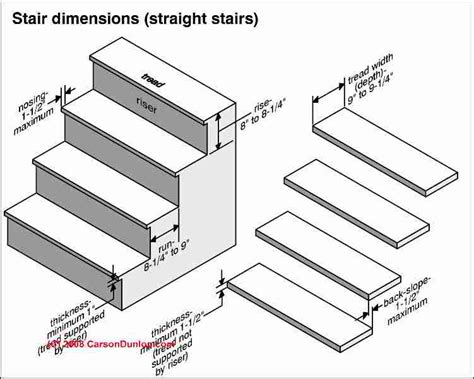 Stair Step Riser Height Code