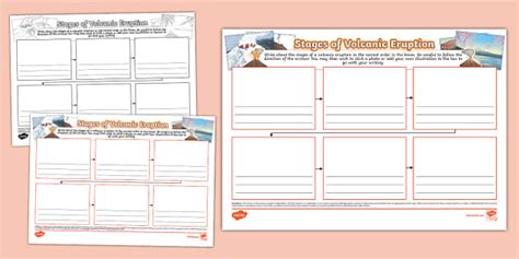 Stages Of Volcanic Eruption Sequencing Mind Map Twinkl