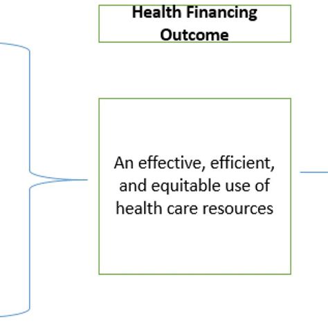 Conceptual Framework For HTA Institutionalization Source Authors