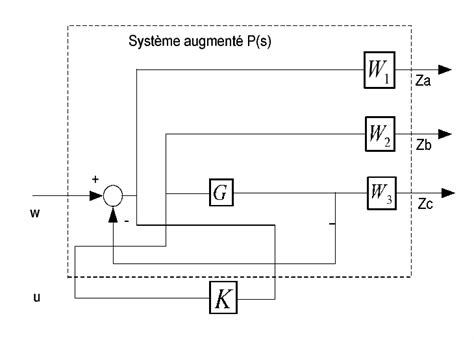 Figure 2 From Power System Stabilizer Design Using H Robust Technique