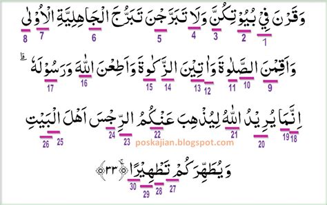 Surah Al Ahzab Ayat 21 Beserta Artinya 2021