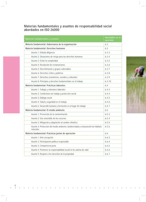 Descubriendo Iso De Responsabilidad Social Pdf Descarga Gratuita