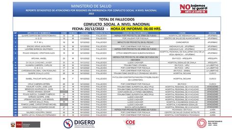 saludconlupa on Twitter Atención Hasta su último reporte del 20