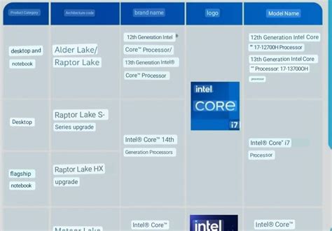 Intel China Makes Raptor Lake Refresh Official | Tom's Hardware