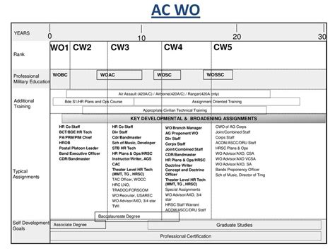 Overview Of The Adjutant General Corps The Role Of The Warrant Officer 420a Show Slide 1