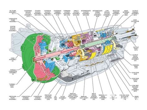 Automatic Transmission System Diagram