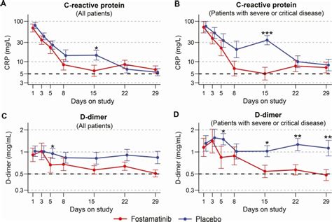 Fostamatinib For The Treatment Of Hospitalized Adults With Coronavirus