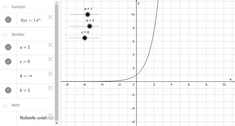 Untersuchung Der E Funktion Geogebra