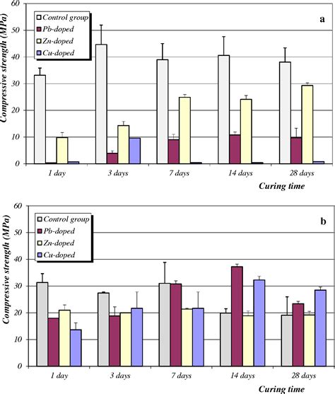 Figure From Solidification Stabilization Of Toxic Metals In Calcium