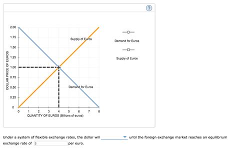 Solved Balance Of Payments And The Foreign Exchange Chegg