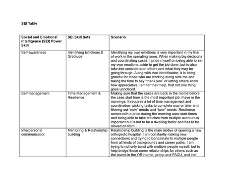 D024 2a SEI Table SEI Table Social And Emotional Intelligence SEI