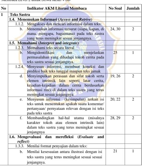 Lampiran 1 KISI KISI INSTRUMEN ASESMEN KOMPETENSI MINIMUM AKM