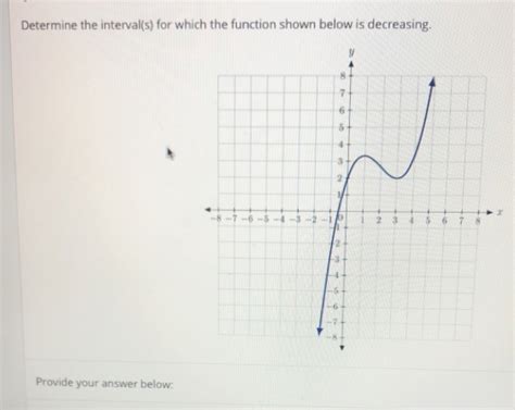 Solved Determine The Interval S For Which The Function Shown Below Is