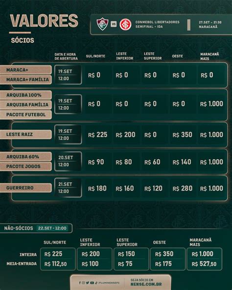 Fluminense divulga horários dos check ins para o jogo diante do