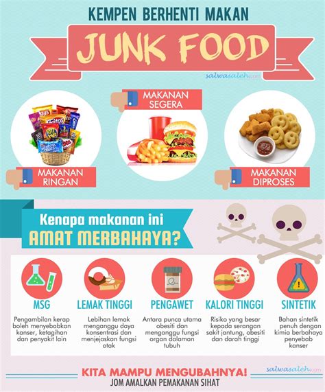 Contoh Poster Makanan Ringan Ruang Ilmu