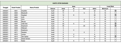 Kartu Stok Barang Pengertian Fungsi Contoh Cara Mengisi