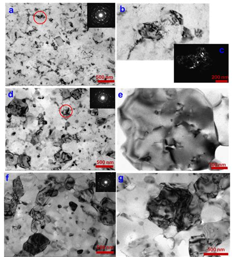 Microstructure After Hpt A C After Hpt Annealing At 190 °c De