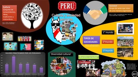 Cultura Y Sociedad Peru Ppt Infografia Ppt