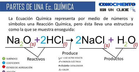 Como Se Lee Una Ecuacion Quimica Conoce La Quimica Otosection