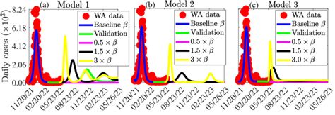 simulations   model   model    model  showing