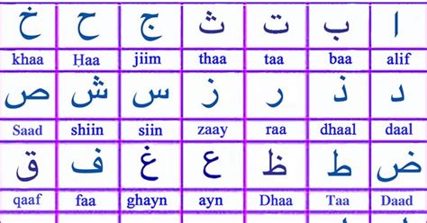 Learning Quran 1 Arabic Alphabet For Kids আরবি বর্ণমালা শিখুন