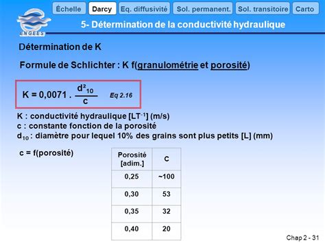 D Couvrir Imagen Conductivit Hydraulique Formule Fr Thptnganamst