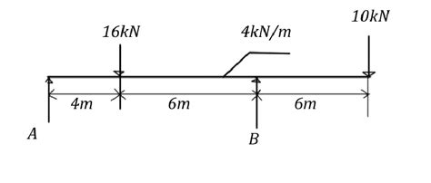 Overhanging beams