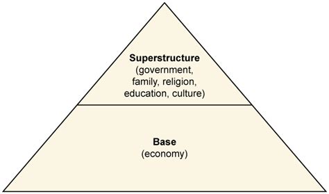 Social Structure Groups And Organizations Introduction To Sociology