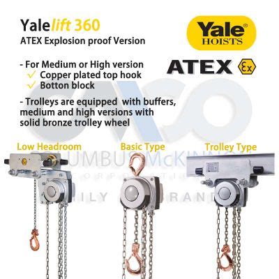 Yalelift Atex Chain Block Hardened Load Sheave For Glass And