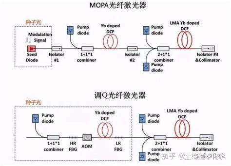 Epo Tek—光纤激光器用胶 知乎