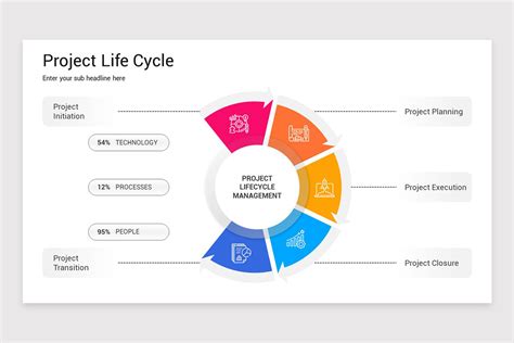 Project Life Cycle Powerpoint Template Nulivo Market