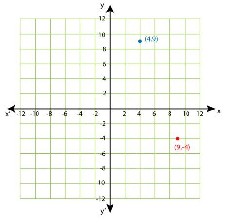 90 Degree Clockwise Rotation (Definition, Examples) Byjus