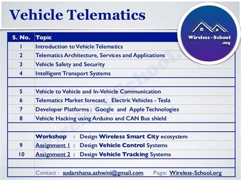 Vehicle Telematics