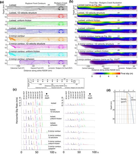 A Geology And Geodesy Based Model Of Dynamic Earthquake Rupture On The