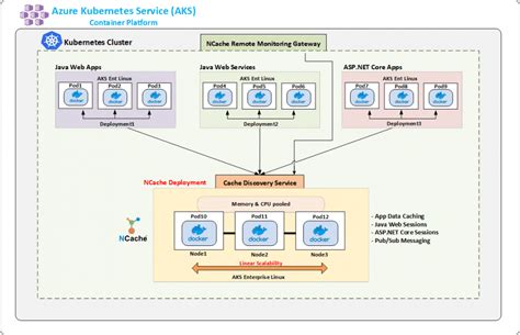 What Is Kubernetes In Azure Dasfree