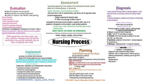 Nursing Process Adpie Nursing Process Nursing School Notes Adpie Nursing