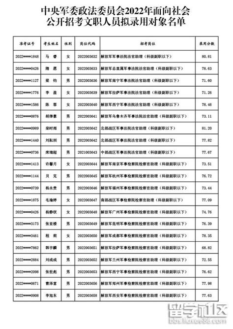 中央军委政法委员会2022年公开招考文职人员拟录用名单