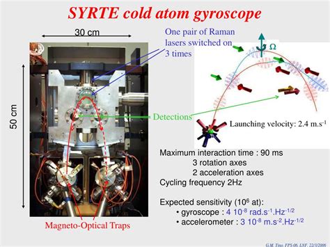 Ppt Atom Interferometers And Atomic Clocks From Ground To Space