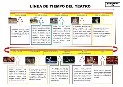 Linea De Tiempo Arte Linea Del Tiempo Linea Del Tiempo Historia